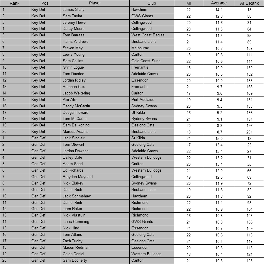 AFL Player Ratings tweet media