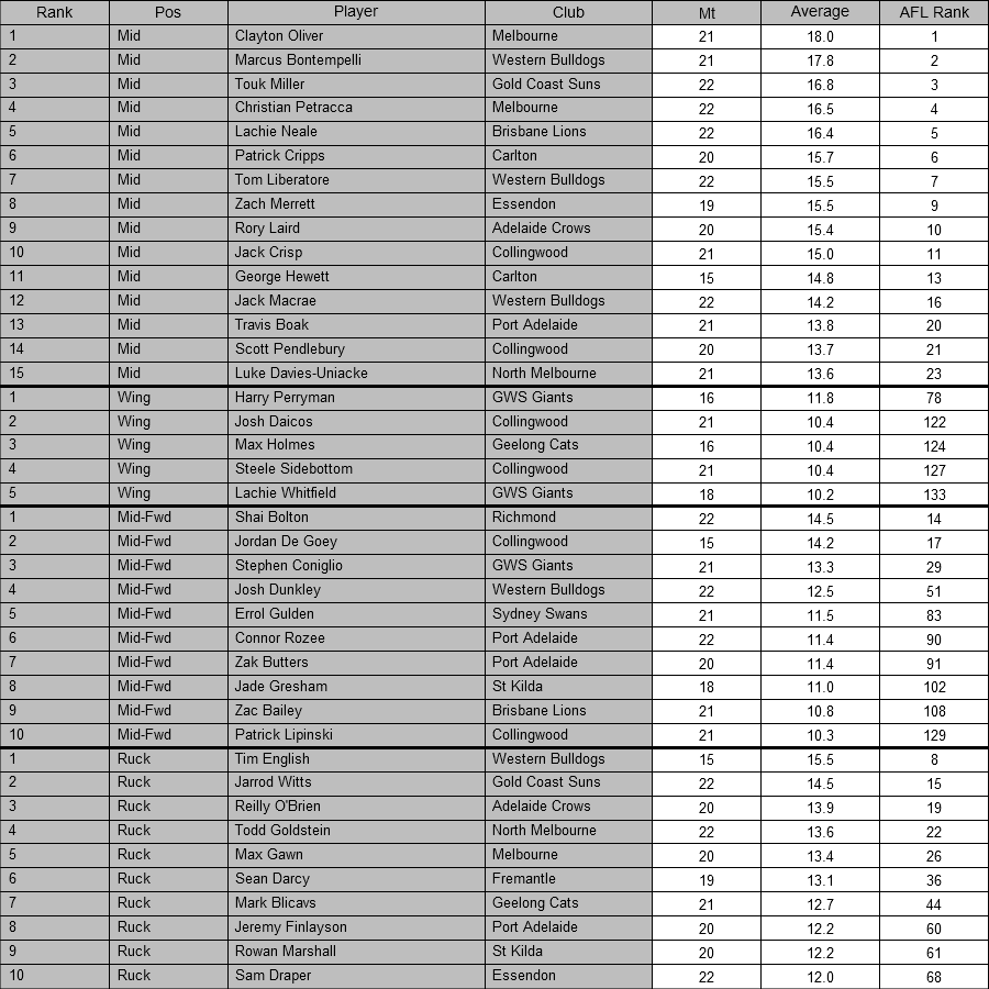 AFL Player Ratings tweet media