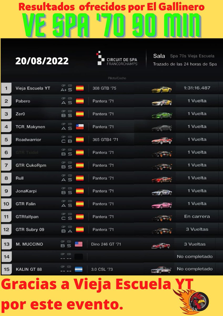 GallusTeamRacing tweet media