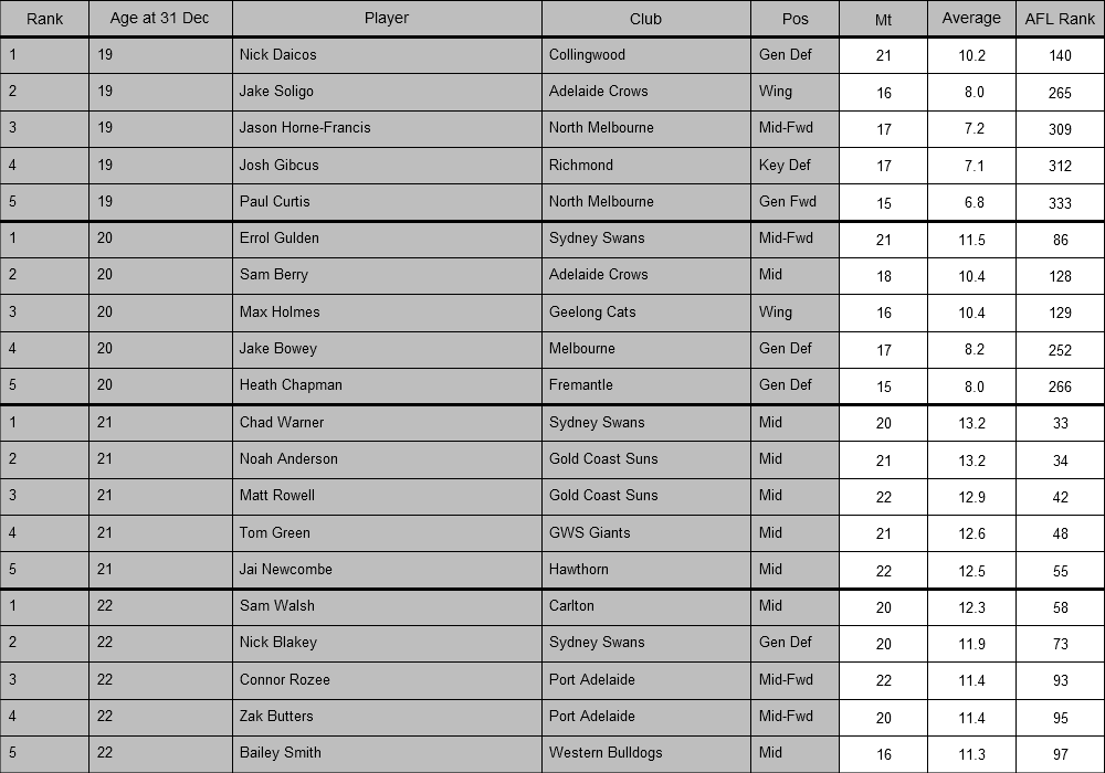 AFL Player Ratings tweet media