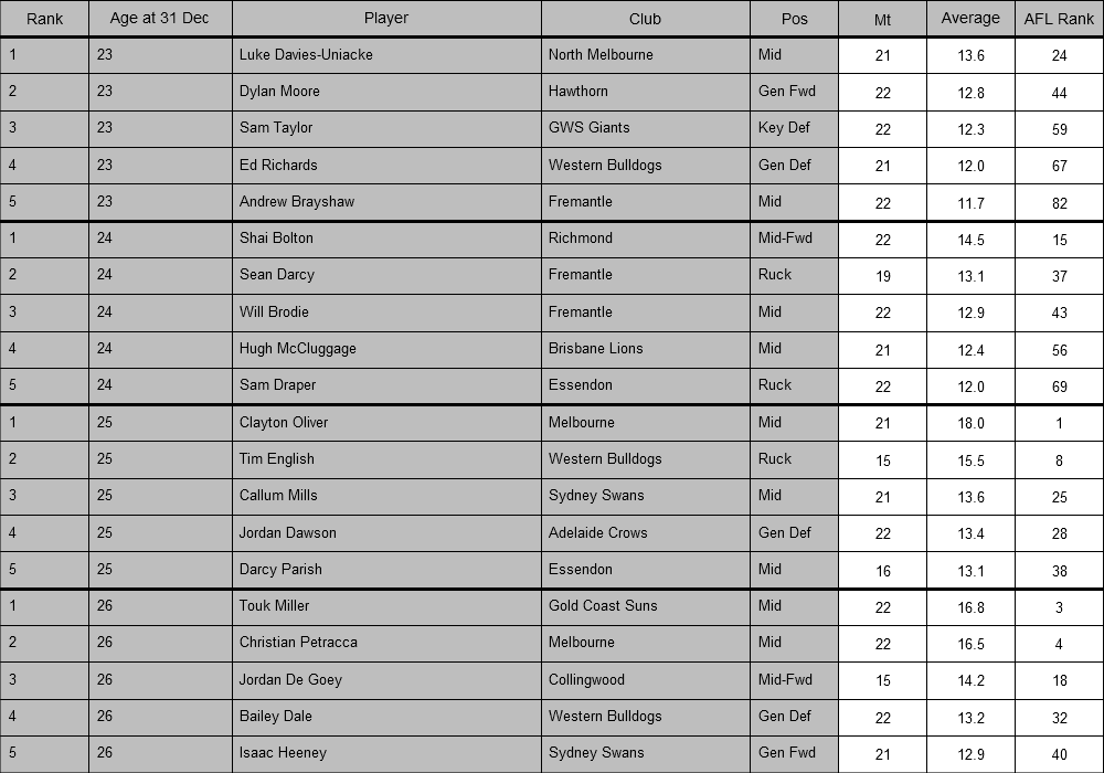 AFL Player Ratings tweet media