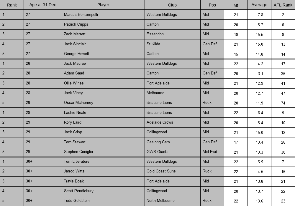 AFL Player Ratings tweet media