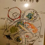 ツイートに含まれる画像