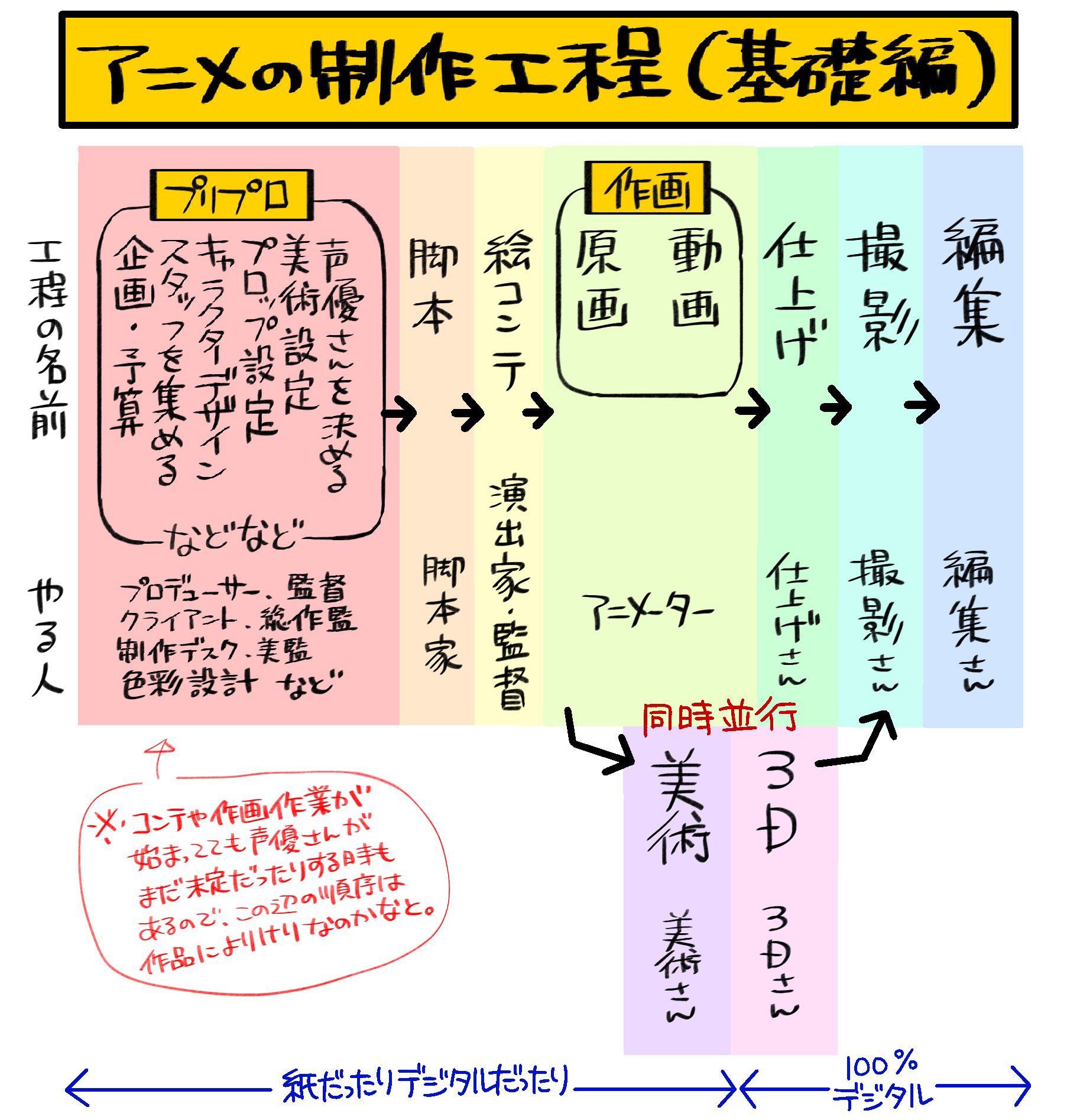 تويتر かおりゅ على تويتر よく見る制作工程 現実 T Co Fvg2dprdix