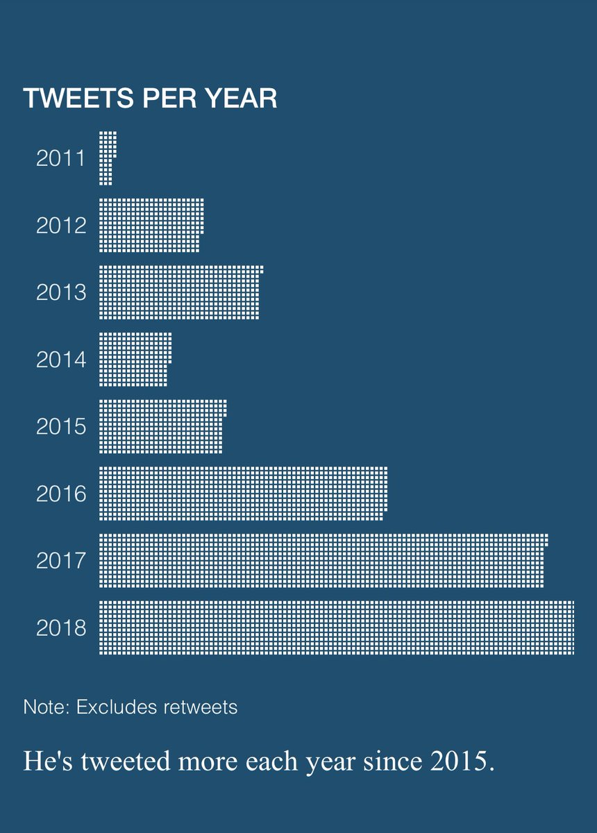 eburstz's tweet image. Starting a #gofundme campaign to help people with a heavy twitter addiction. Please send money via @PayPal to @elonmusk source:@WSJ