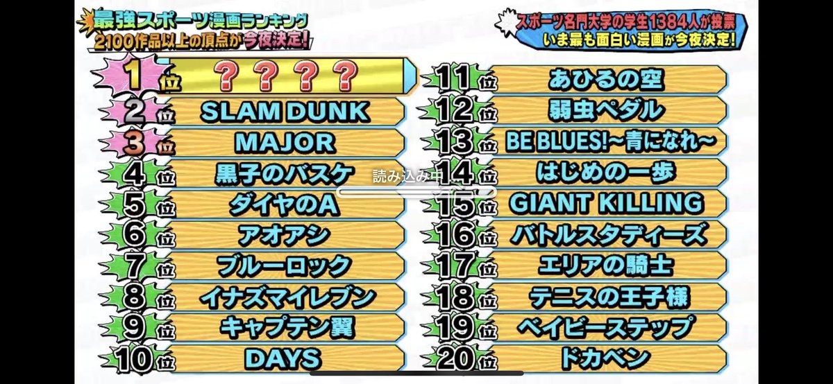 ジャンクsports 最強スポーツ漫画ランキング でハイキュー が1位に君臨 激アツ過ぎるプレゼンが分かり味しかない Togetter