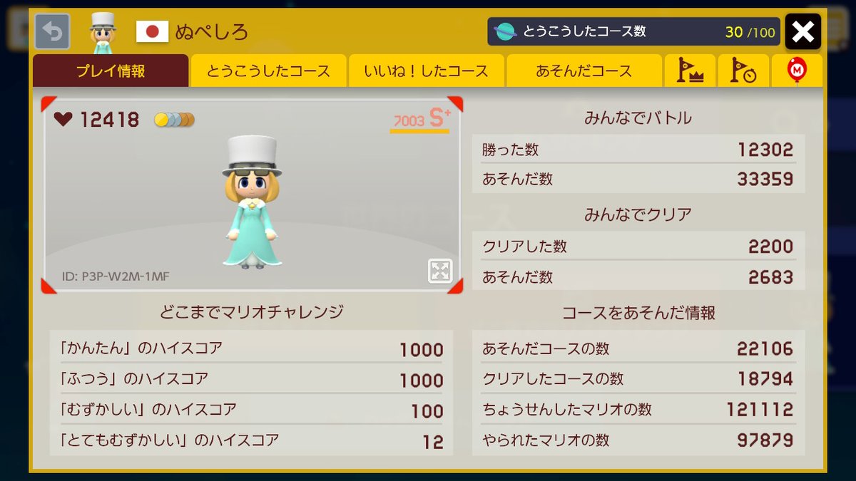 #スーパーマリオメーカー2 #SuperMarioMaker2 #NintendoSwitch
YATTA！！！！！！！！
みんバトを始めて３年以上　漸くぬぺしろ本人も7000に到達することができました！！！！
33359試合！！！！嬉しすぎる！！！！
今までありがとうございました！！
そしてこれからも宜しくお願いします！！