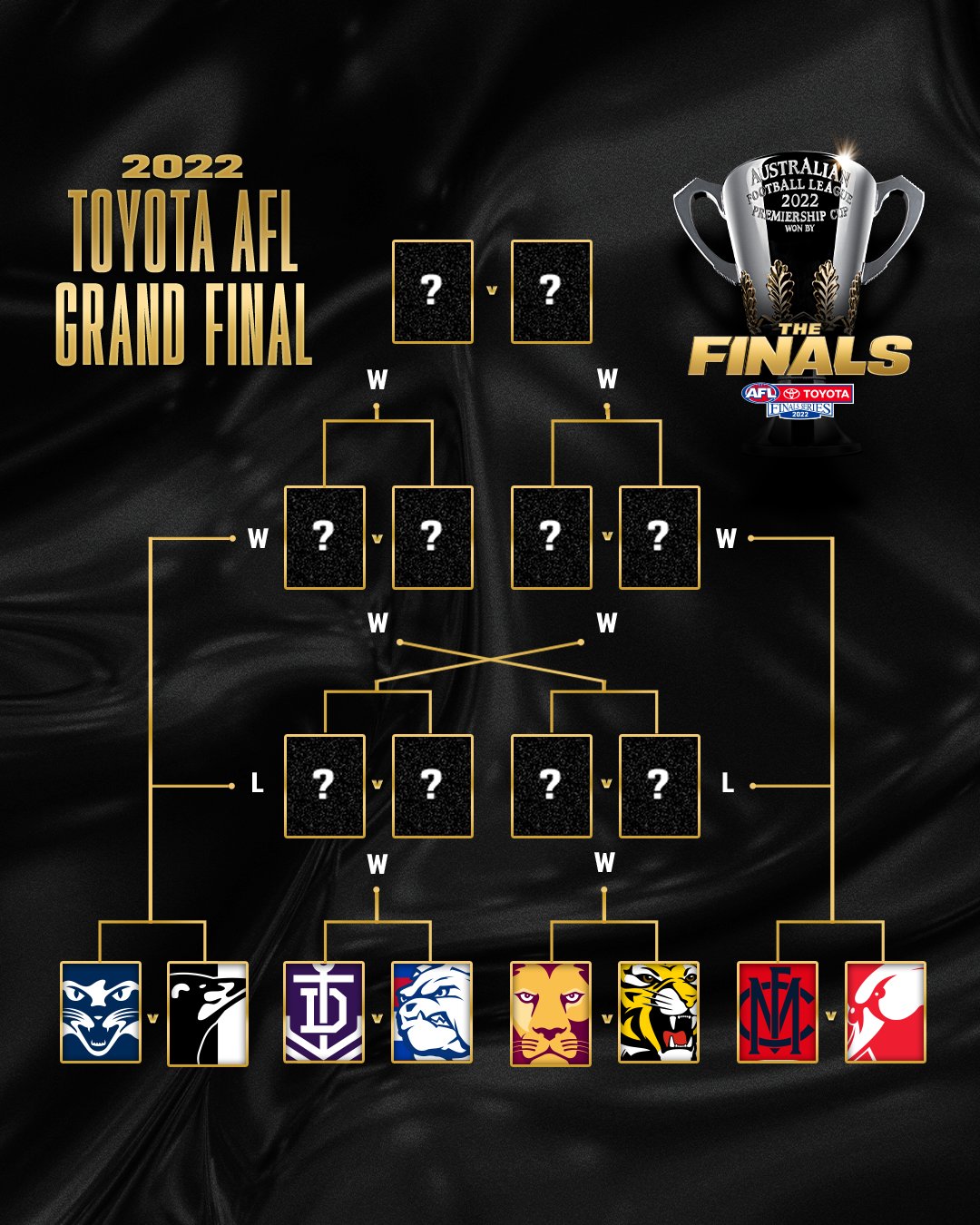 AFL on Twitter "The path to the 2022 Toyota AFL Grand Final is set 🏆 