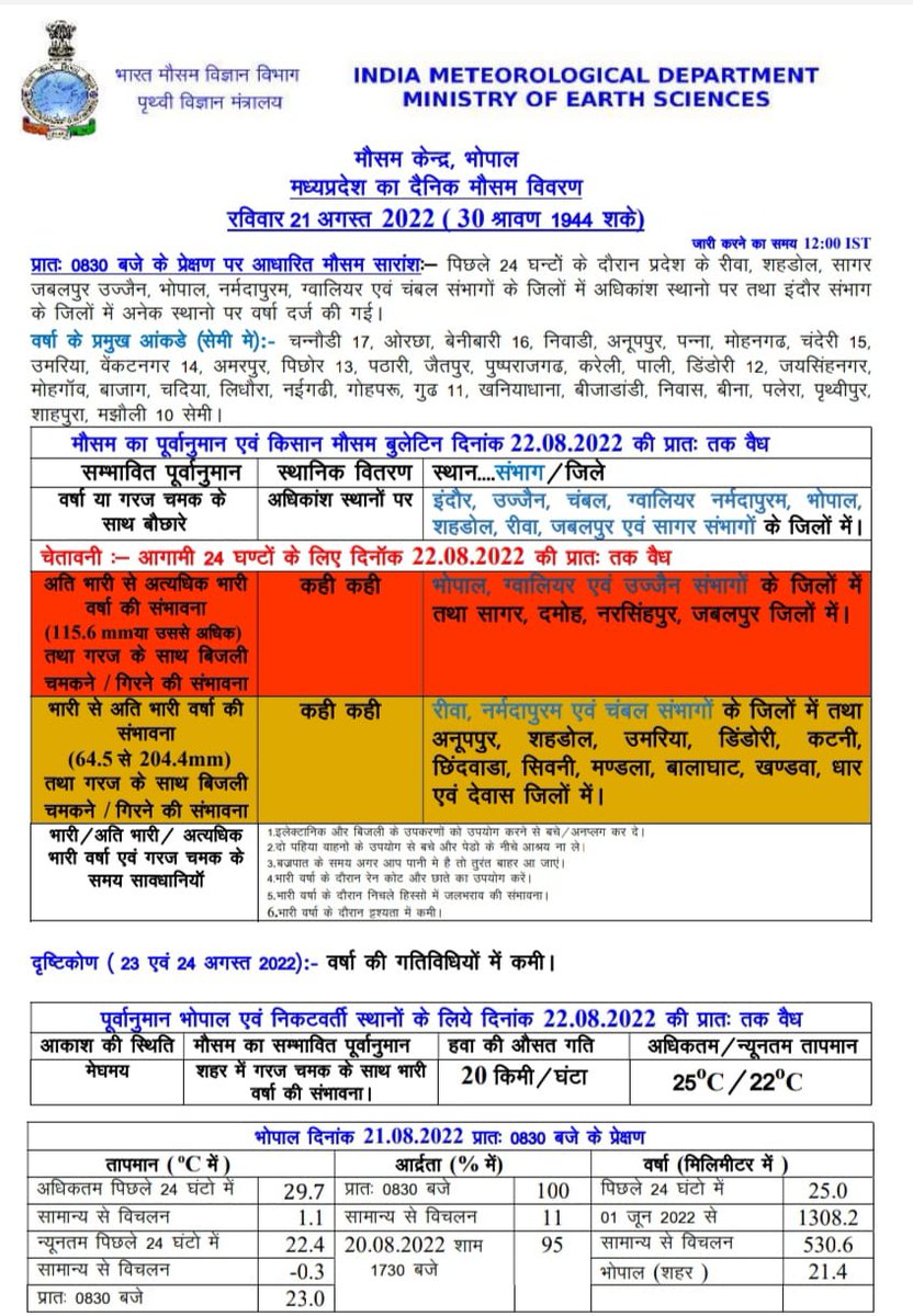 CollectorDamoh's tweet photo. जानिए मौसम का हाल
-
अति भारी से अत्यधिक भारी वर्षा की संभावना की जानकारी
#weather https://t.co/sZnXrd16fI