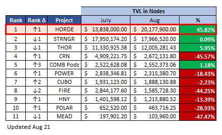 Melbourne DAO tweet media