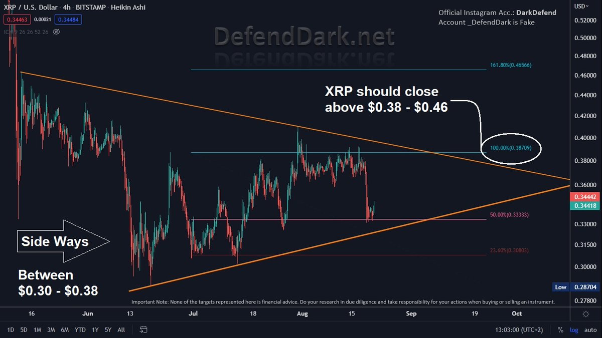 DefendDark's tweet photo. Hi all, #XRP continues sideways between $0.30-$0.38. Watch close these levels. Sideways are boring, but they are the messenger of the new move. Daily &amp; Weekly charts are optimistic. However, monthly indicators are still awaiting the green signal. 
#XRP moves late, but the best! https://t.co/jb6g5bnzak