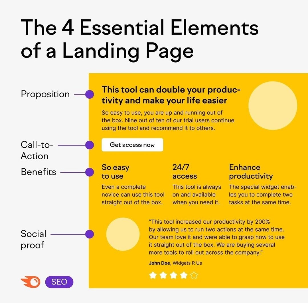 Maheen_Writer's tweet photo. That's how I create landing pages:
🛬 Proposition/H1
🛬 2-3 lines para
🛬 CTA
🛬 Benefits (pulled out, with stats)
🛬 Testimonials/social proof

It's simple yet challenging to come up with a perfect landing page copy.

#landingpage #copywriting #copywriting #SaaS #contentwriter https://t.co/hK1vqU6D0l