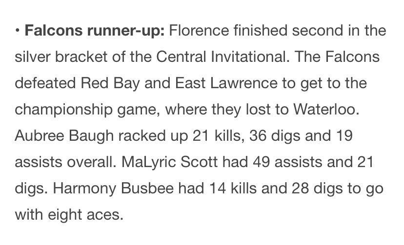 flofalconvball's tweet photo. Write up about yesterday’s varsity tournament. 

Other notable stats:
Olivia Herring-36 digs
SK Elliott-8 blocks
Ella Taylor-18 kills
Ariah Gourley-16 kills
Ariana Gourley-13 kills 
Alli Ford-18 digs, 7 aces https://t.co/rYW1AZ1Zjx