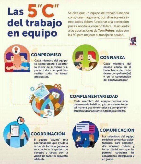 Recordando las 5 "C" que Tom Peters definió como básicas para potenciar la colaboración y trabajo en equipo