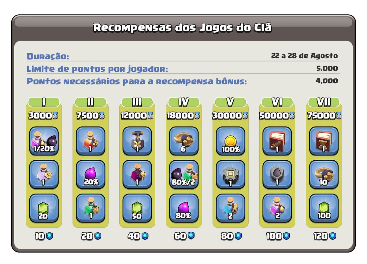 Oi?! Tô vendo um livro UNIVERSAL? 👀

Os #JogosDoClã estão chegando, seu Clã está preparado?! ⏳