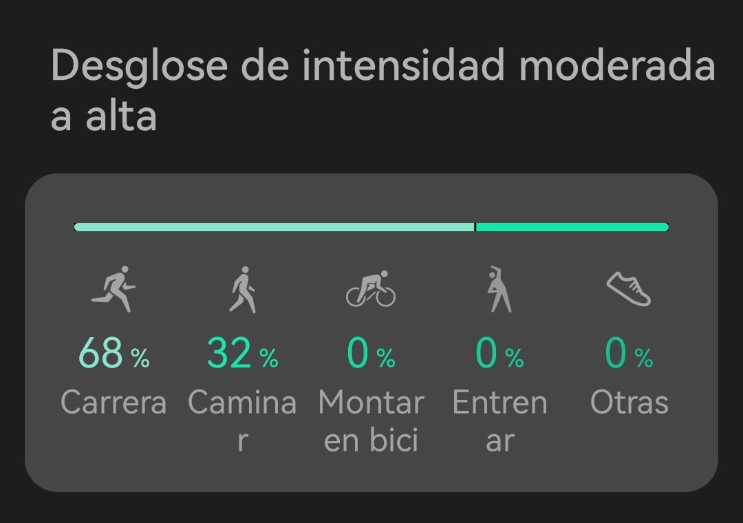 roderick_soy's tweet photo. Nada mal esta segunda semana, #metalograda #alliswell #ahorasoyfit #nomasdigo https://t.co/sCdPGiEYBZ