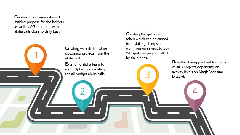 TheChimps7's tweet image. Our roadmap is now out there! Want to join in early and get some NFT's on sale and at the same time get access to good Alpha-calls and royalties? get in to our discord now and say hi!   discord.gg/27Sb4D2vx7