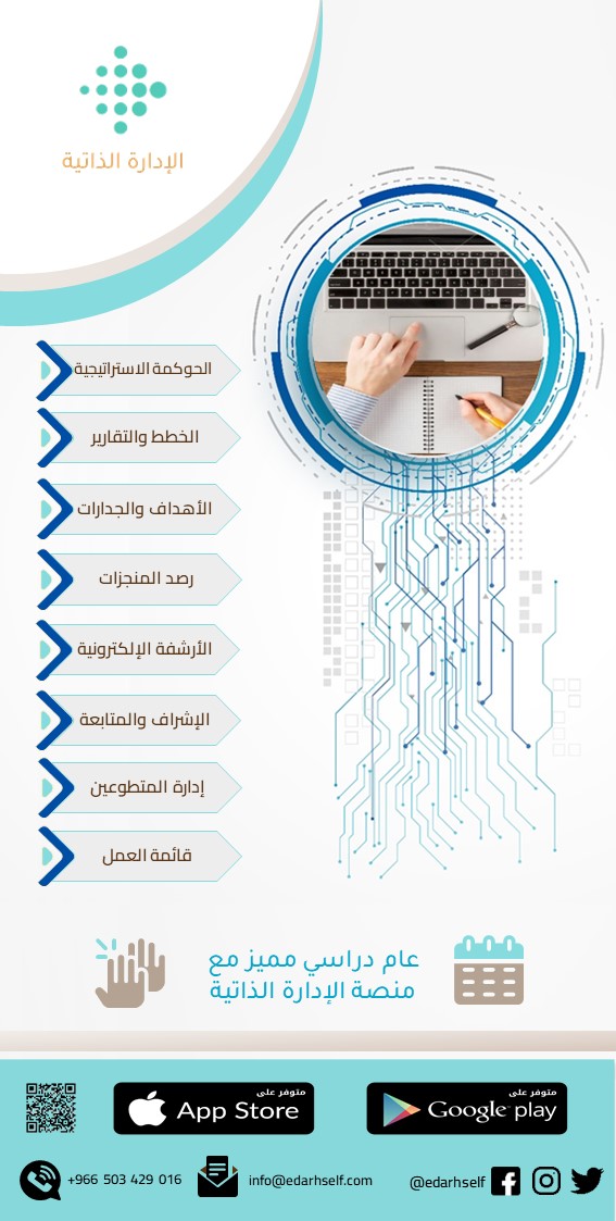 EdarhSelf's tweet photo. عوداً حميداً 
مع تحيات "منصة الإدارة الذاتية ". https://t.co/aSOPHdypBk
