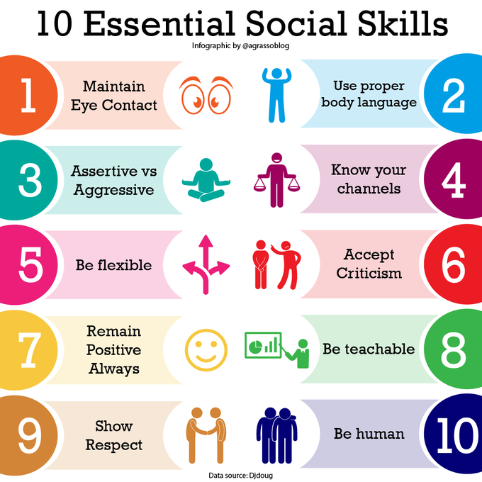 UnfoldLabs's tweet image. Top Essential social skills:

#sundayvibes @TerenceLeungSF @FrRonconi   @labordeolivier #100DaysOfCode #javascript @Nicochan33 @enricomolinari @Fabriziobustama   @mvollmer1 @Shi4Tech @NutritiousMind @sallyeaves   @NevilleGaunt @Dahl_Consult @CurieuxExplorer   @baski_LA