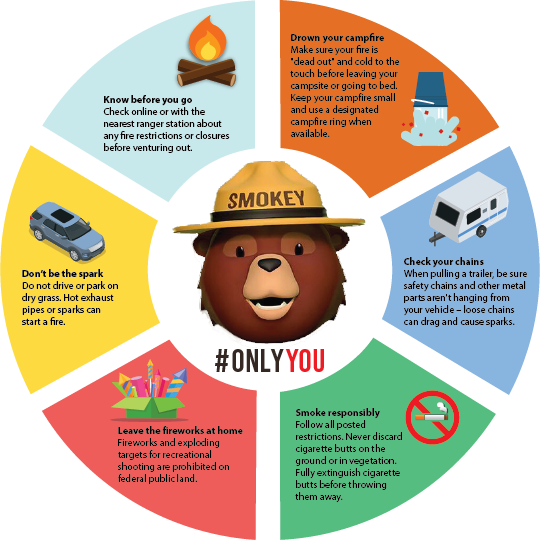 RRSNF's tweet photo. Every year over 80% of wildfires are caused by humans. Help lower that number by observing all local fire restrictions and following proper fire prevention practices Before you head out, https://t.co/G3RaTi5IMV for current information about the #RRSNF. #KnowBeforeYouGo #OnlyYou https://t.co/TbeTdoNsZS