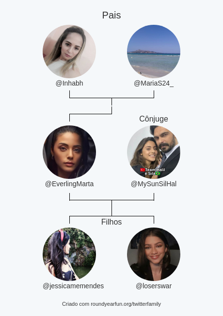 EverlingMarta's tweet photo. Minha Twitter Família:
Pais: @Inhabh @MariaS24_
Cônjuge: @MySunSilHal
Filhos: @jessicamemendes @loserswar

via https://t.co/ndz0fUndi9

⠀ https://t.co/dcAlmNfKyH