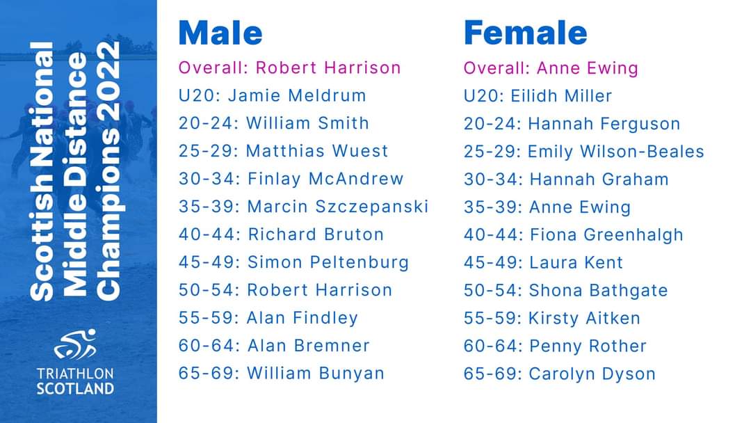 A huge congratulations to our new Scottish National Middle Distance Champions! 👏 

#swimbikerun #triathlon #championship #greatexperiences #Aberfeldy