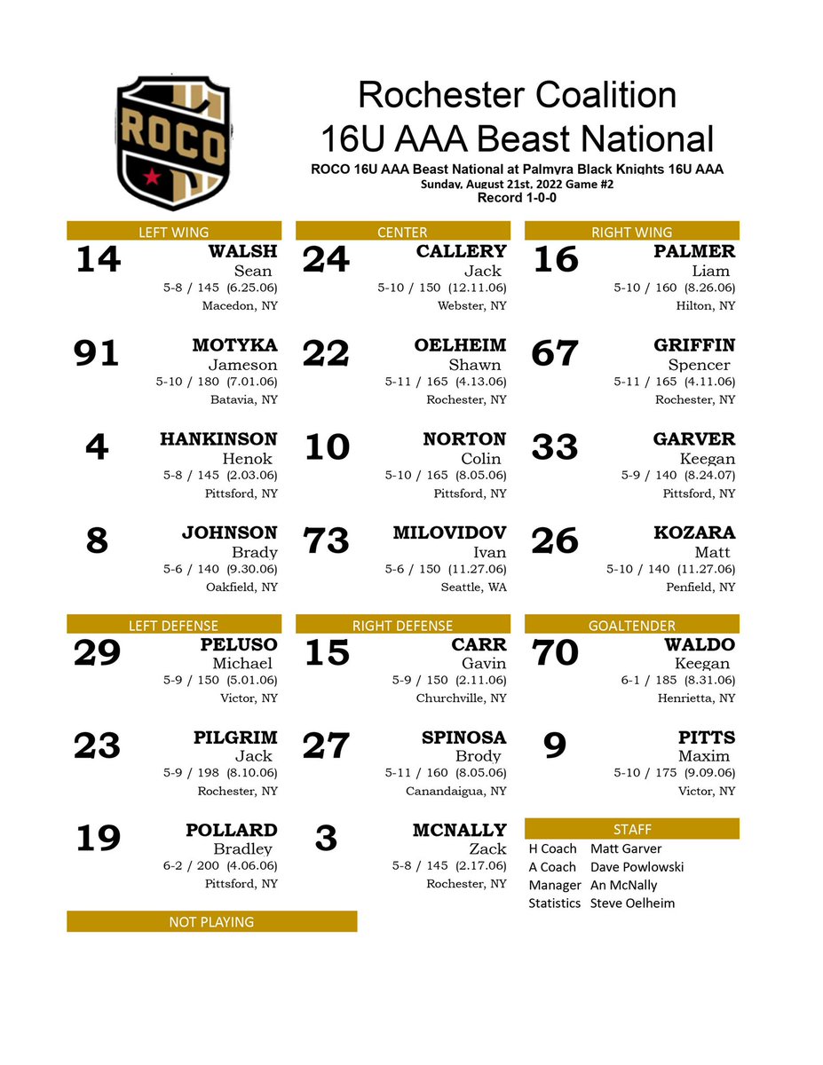 Looking forward to an 1130 rematch against <a href="/GOPBK/">Palmyra Black Knights</a> this morning at Klick Lewis Arena. Pulled out a close one yesterday, and will be fighting for a 2-0 start to our season today. #RollRoco