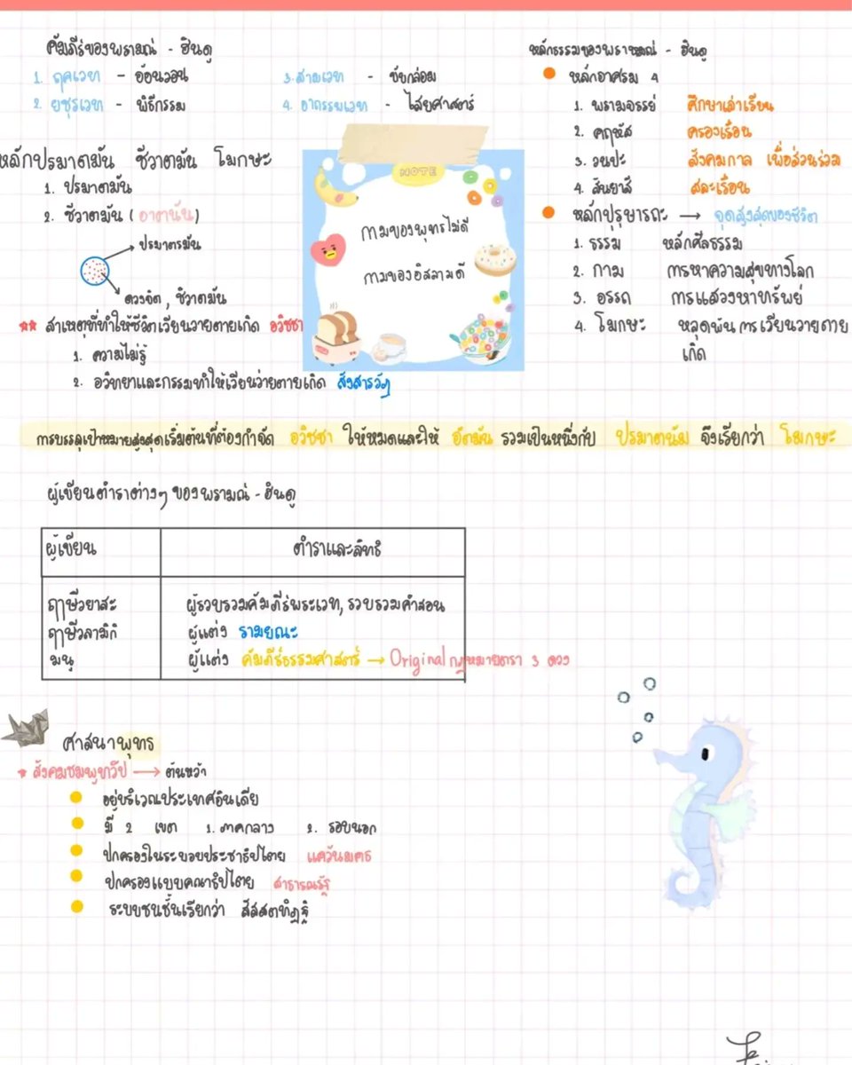 ClearThailand's tweet photo. ถ้าอยากได้ คะแนนสังคมปัง ๆ ก็ต้องมาทวนเนื้อหากันหน่อย!
.
📗Clearnote ขอขอบคุณโน้ตน่ารักๆ เรื่อง ศาสนา จากคุณ FairyF นะคะ🥰
.
**นี่ยังไม่ใช่ทั้งหมด**
📚อ่านเต็ม ๆ ได้ที่แอปฯClearnote📲
โหลดClearnote ได้ที่ https://t.co/RguAncj291
.
#partofspeech #สรุป #โน้ตสรุป #กลางภาค #TCAS https://t.co/uaK5br2DOR
