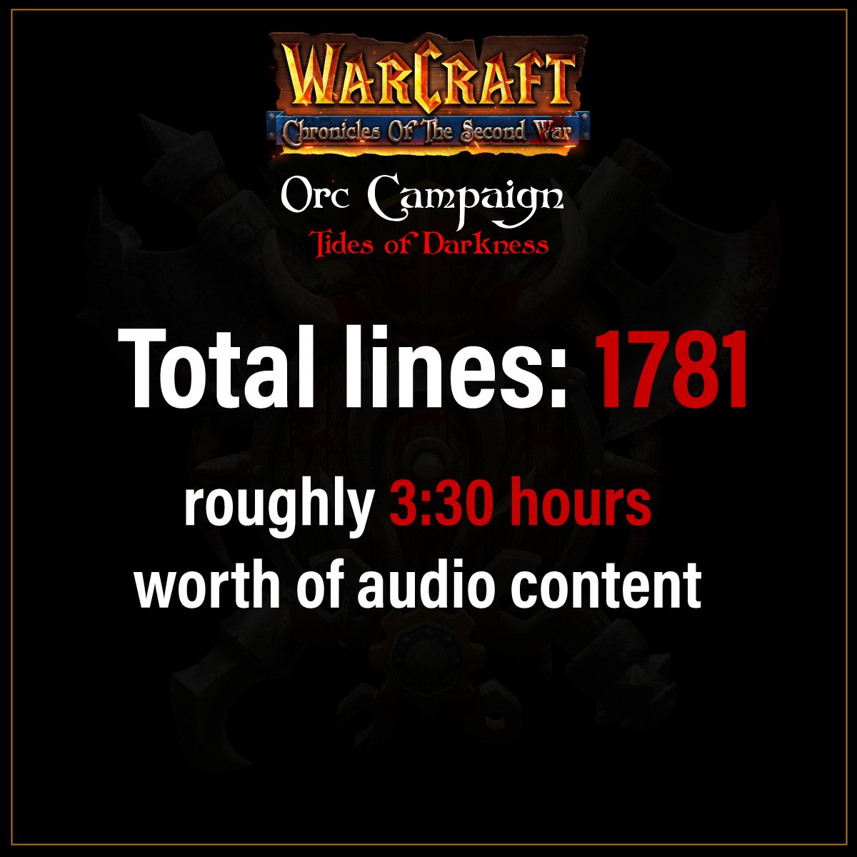 how big is our Orc Campaign say? well our friend <a href="/Whirlwind____/">Whirlwind</a>  has calculated it, and yes, it is THAT big.
