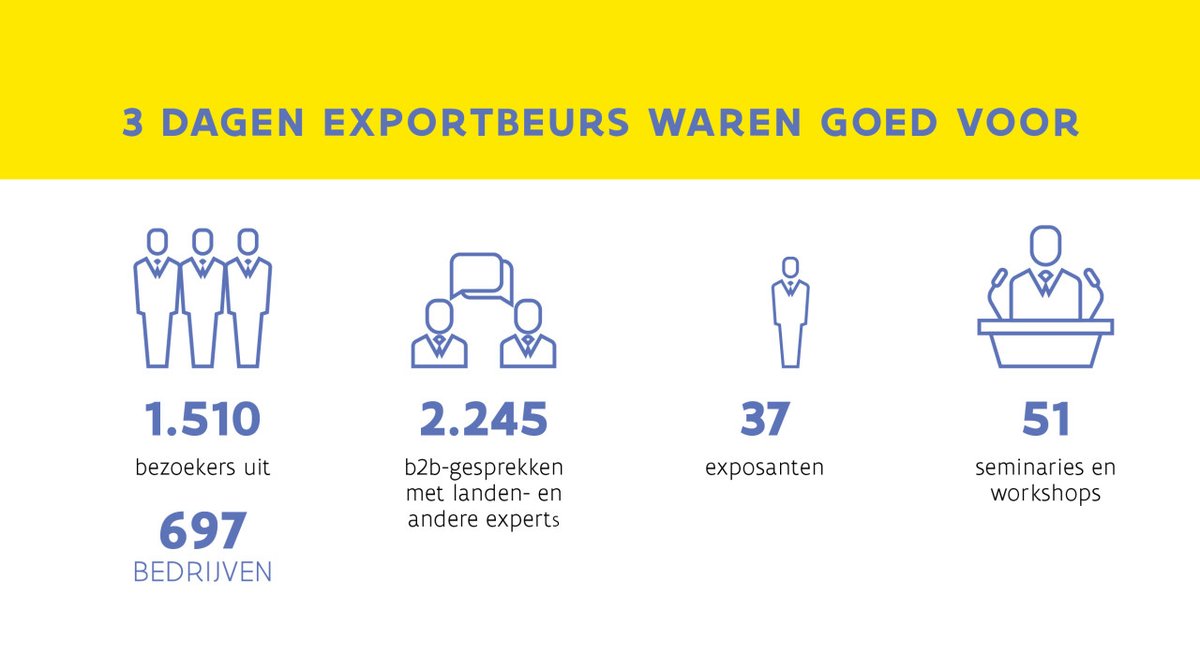 FIT_agency's tweet photo. Al uw exportplannen bespreken op één zelfde plek? Dat kon op onze #Exportbeurs in juni. Benieuwd hoe dat eraan toeging? https://t.co/5vFIBZqJRL
#export #internationaalondernemen https://t.co/AhRHCg0FsE