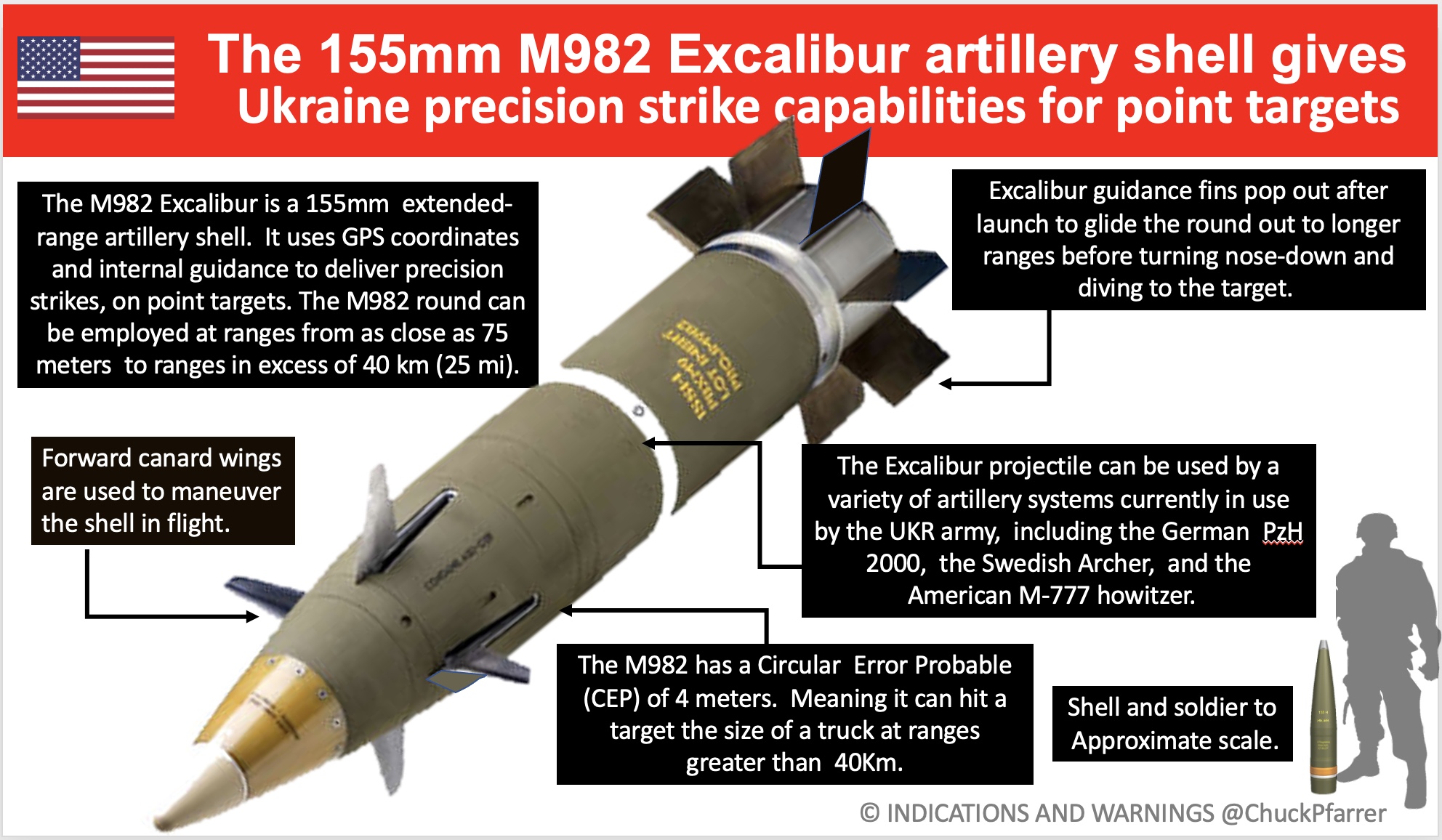 Chuck Pfarrer | Indications & Warnings | on Twitter: "@SamRamani2 THE EXCALIBUR: This artillery shell gives Ukraine's 155mm artillery shells precision strike capability. https://t.co/LukyTBWDar" / Twitter