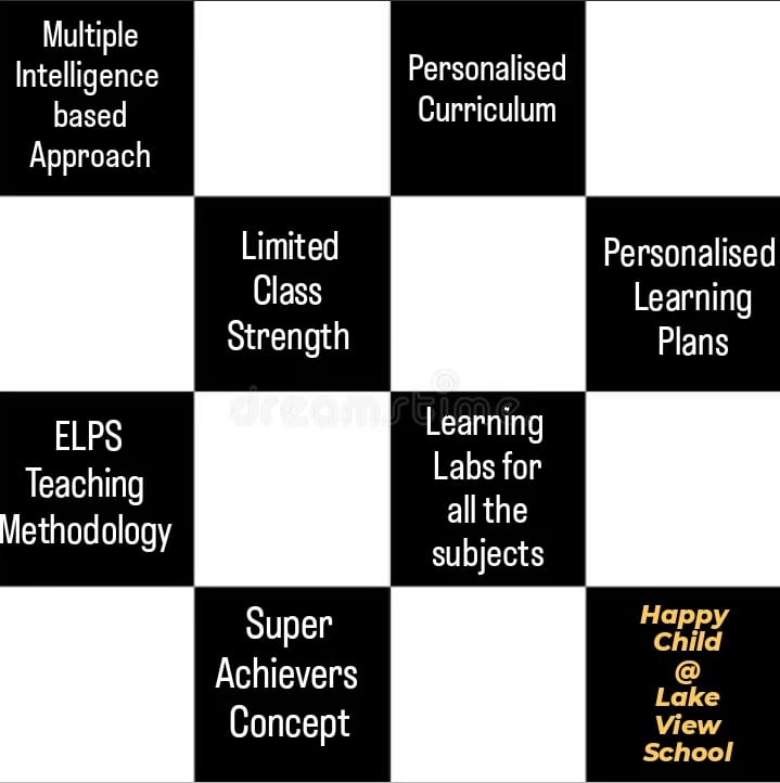 LakeviewMatric1's tweet photo. #school #personalisedlearning #rightmove #multipleintelligence #limitedclassstrength #ELPS #teachingmethodology #learninglabs #conceptbasedcurriculum #happychild #choose #lakeview https://t.co/3aqMKISEAI