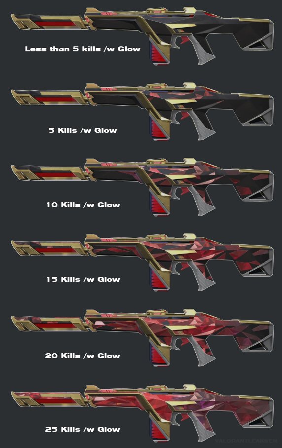VALORANT Leaks on Twitter "Champions Phantom VALORANT Every 5 kills