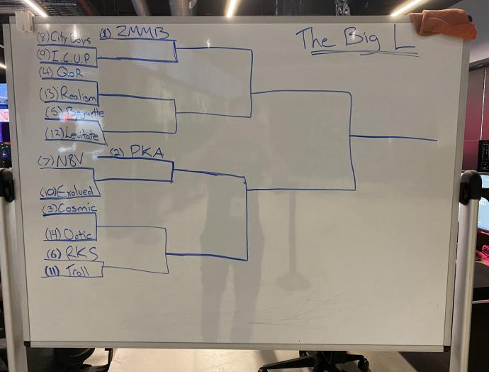 nerdstreetval's tweet photo. The moment has arrived.... The most OFFICIAL bracket ever to hit the world of Esports.... presenting... The Big L Bracket. Which of these losers will be crowned the Biggest Loser for @Valorant @NerdStreet Champs? I'll keep you posted 😎 #NerdStreetChamps https://t.co/yfEiDu35Q2