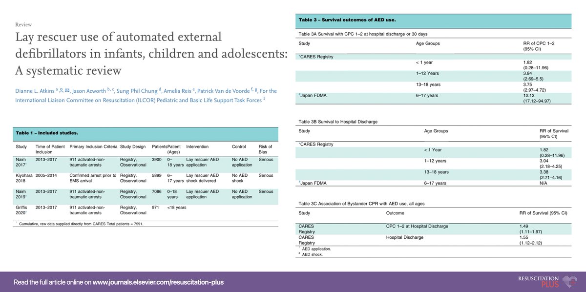 Resus_Plus's tweet photo. In this @Ilcor_org systematic review and meta-analysis, AED application by lay rescuers is associated with improved survival CPC 1-2 at 30d and to hospital discharge for children 1–18 years.
There are limited data for children < 1 year.

🔗 https://t.co/z3RCU7AUfV

#ResusTwitter https://t.co/Crwzu7tzpb