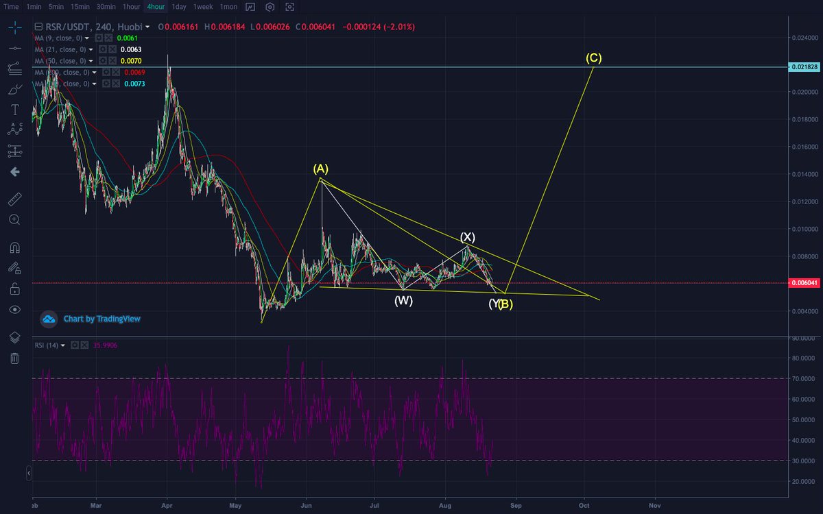 UnexperiencedT's tweet photo. $RSR very likely https://t.co/Rb1cy1KhC9