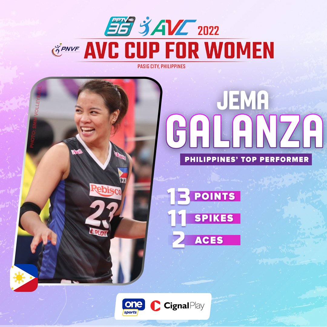 OneSportsPHL's tweet photo. Jema Galanza powers the Philippines' offense to start the 2022 AVC Cup!

#AVCCupforWomen2022 #AVCVolley https://t.co/Cn764192a6