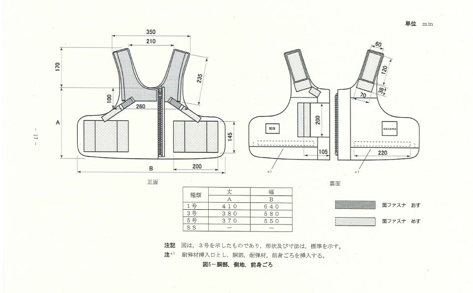 RT @adamski_0308: 18式防弾ベストなるものを見つけた