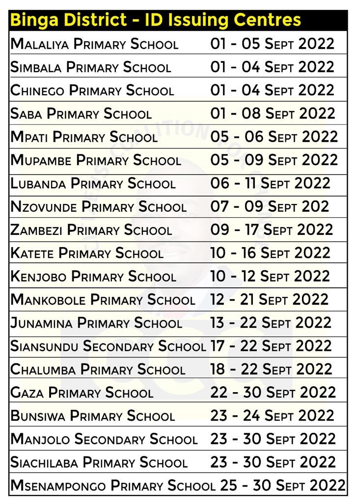 CCCBingaNetwork's tweet photo. Ngabakatole zitupa aabo batakwe zitupa mweenya wajulika ngouyu @BingaSouth @advocatemahere
@Cde_Ostallos @freemanchari @  #GetAnID
#RegisterToVote 
#NgaanjileMulombe https://t.co/ON9LtQNZ3r