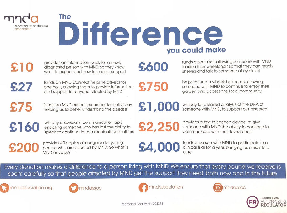 HALF WAY THERE!!🏃‍♀️It’s only 6 weeks to go until the Cardiff Half Marathon! Over 115km ran &amp; 40km cycled so far and surprisingly more enjoyable than I thought, even at 5:30am! Having seen 1st hand how horrible MND is, I’d appreciate any donations <a href="/mndassoc/">MND Association</a>
justgiving.com/abbie-klus
