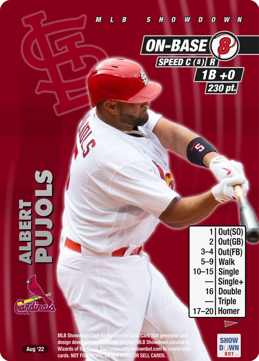 mlbshowdownbot's tweet photo. #691 and #692 for Pujols last night. Can he get to 700 HRs? #mlbshowdown #showdownbot https://t.co/64DWJJ7RBp