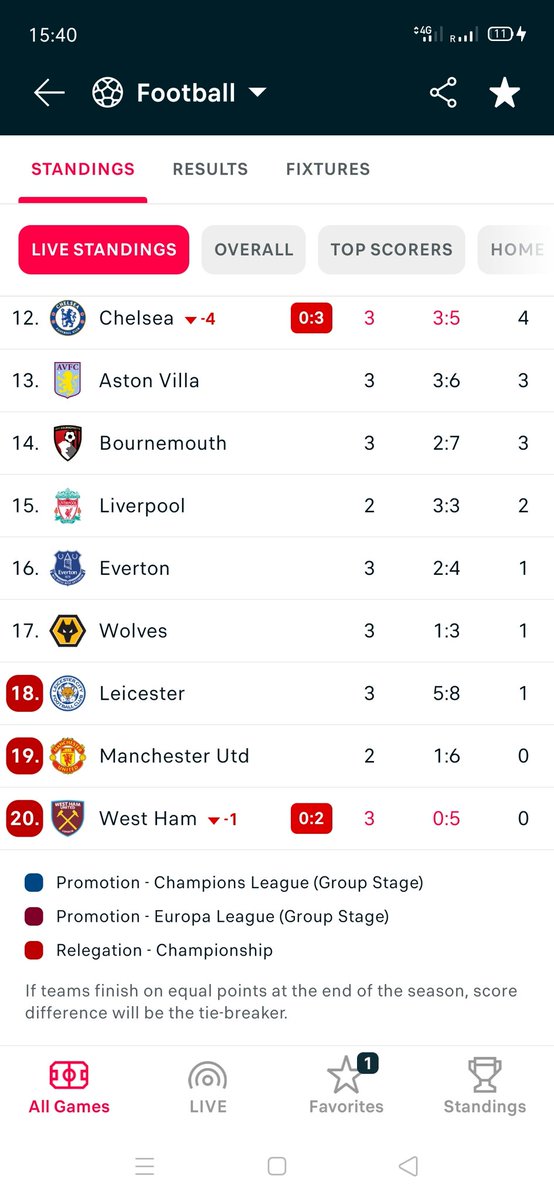 cardwell66's tweet photo. @moyseyyyy fat twat what do you expect ewhen you start no striker https://t.co/fExfla80oa