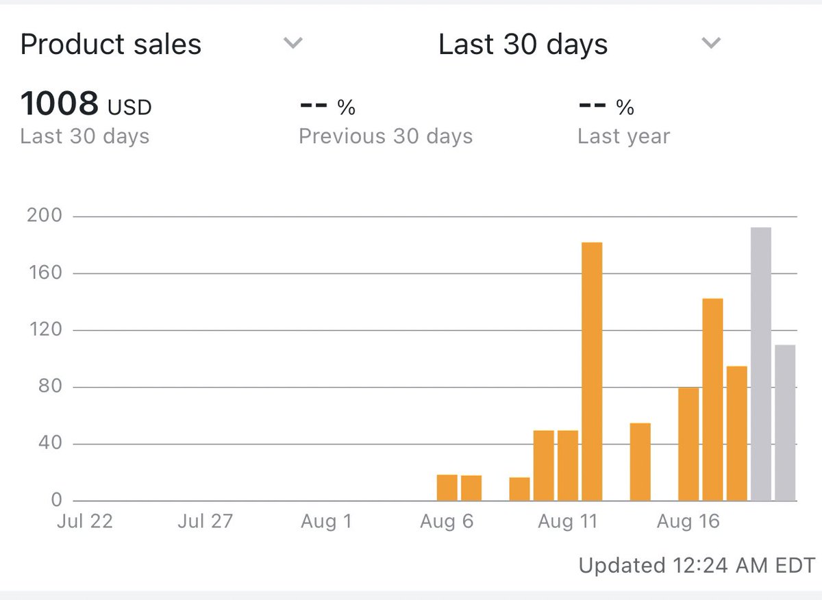 Rowdy_Z_'s tweet photo. In 2 weeks have sold 1k so far pretty excited. https://t.co/RdvtqhYDfA