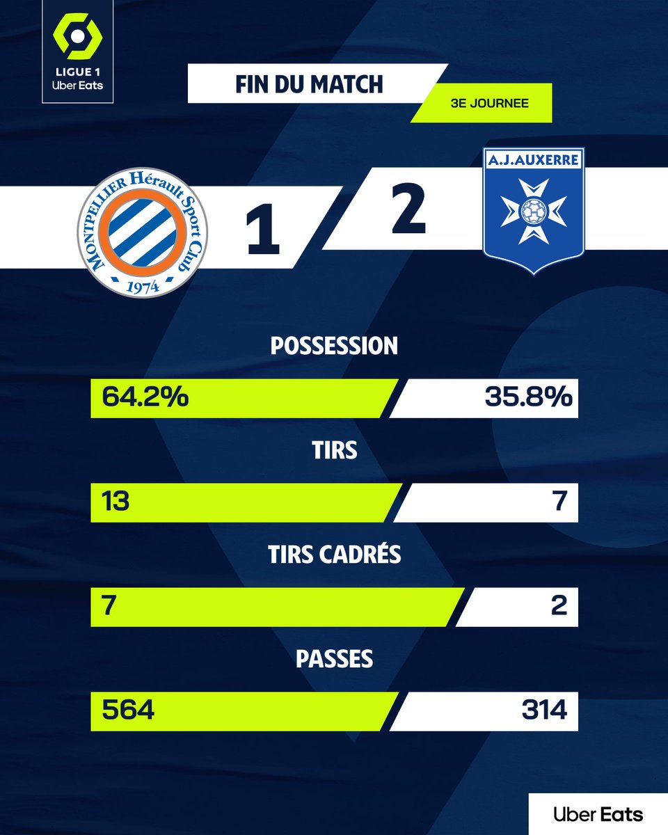 Ligue 1 McDonald's tweet media