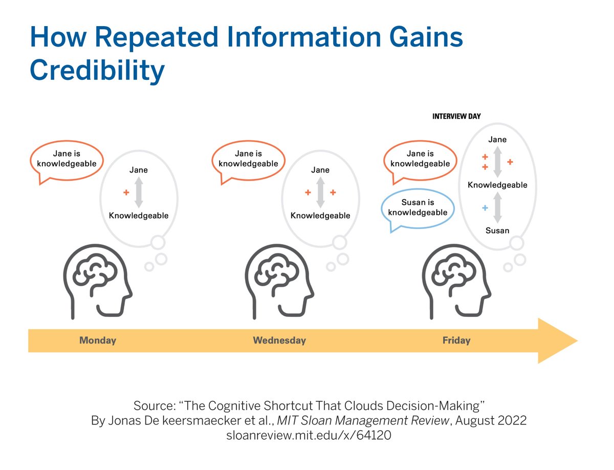 MIT Sloan Management Review tweet media