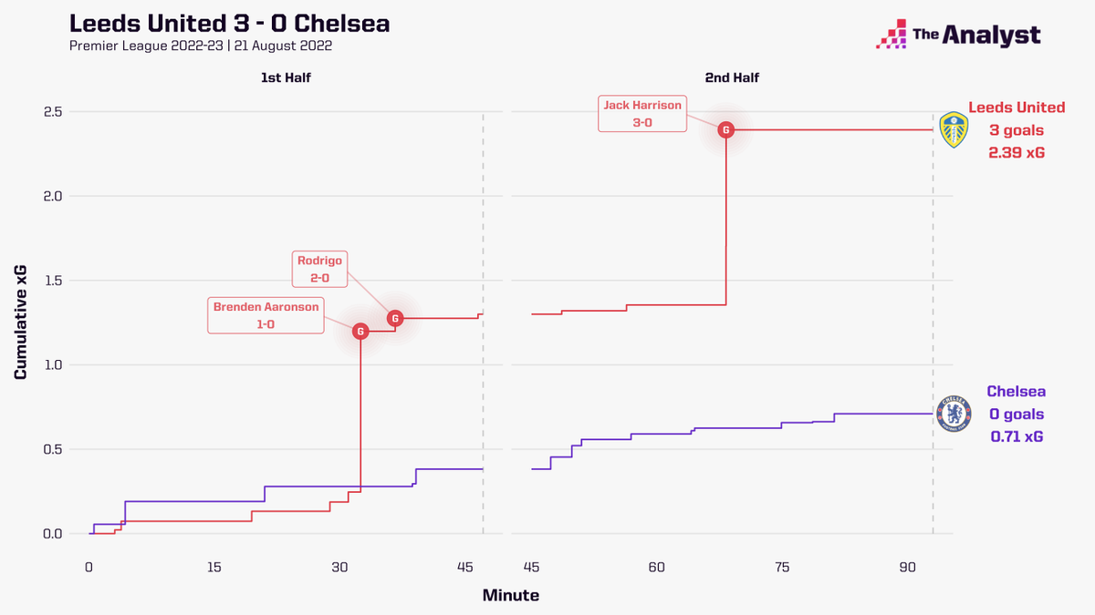 Opta Analyst tweet media