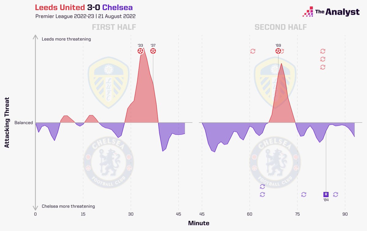 Opta Analyst tweet media