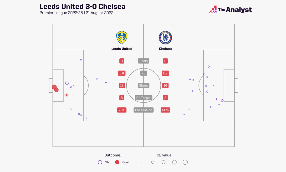 Opta Analyst tweet media
