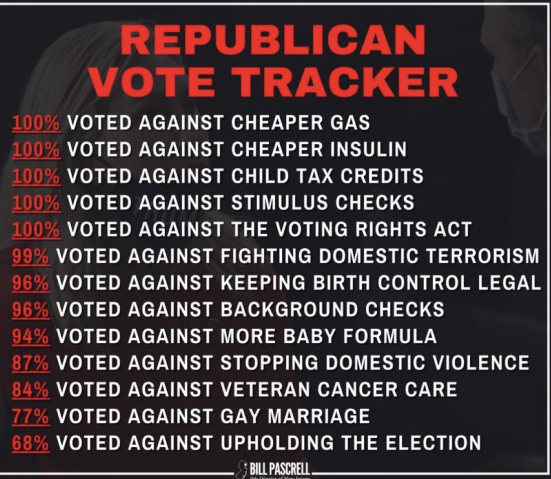 skldjd1999's tweet photo. @GOP Newsflash, you vote No on everything to help the American People. #RepublicansWantARecession #RepublicansLieAboutEverything #VoteOutEveryRepublican https://t.co/rYFcDTNScF