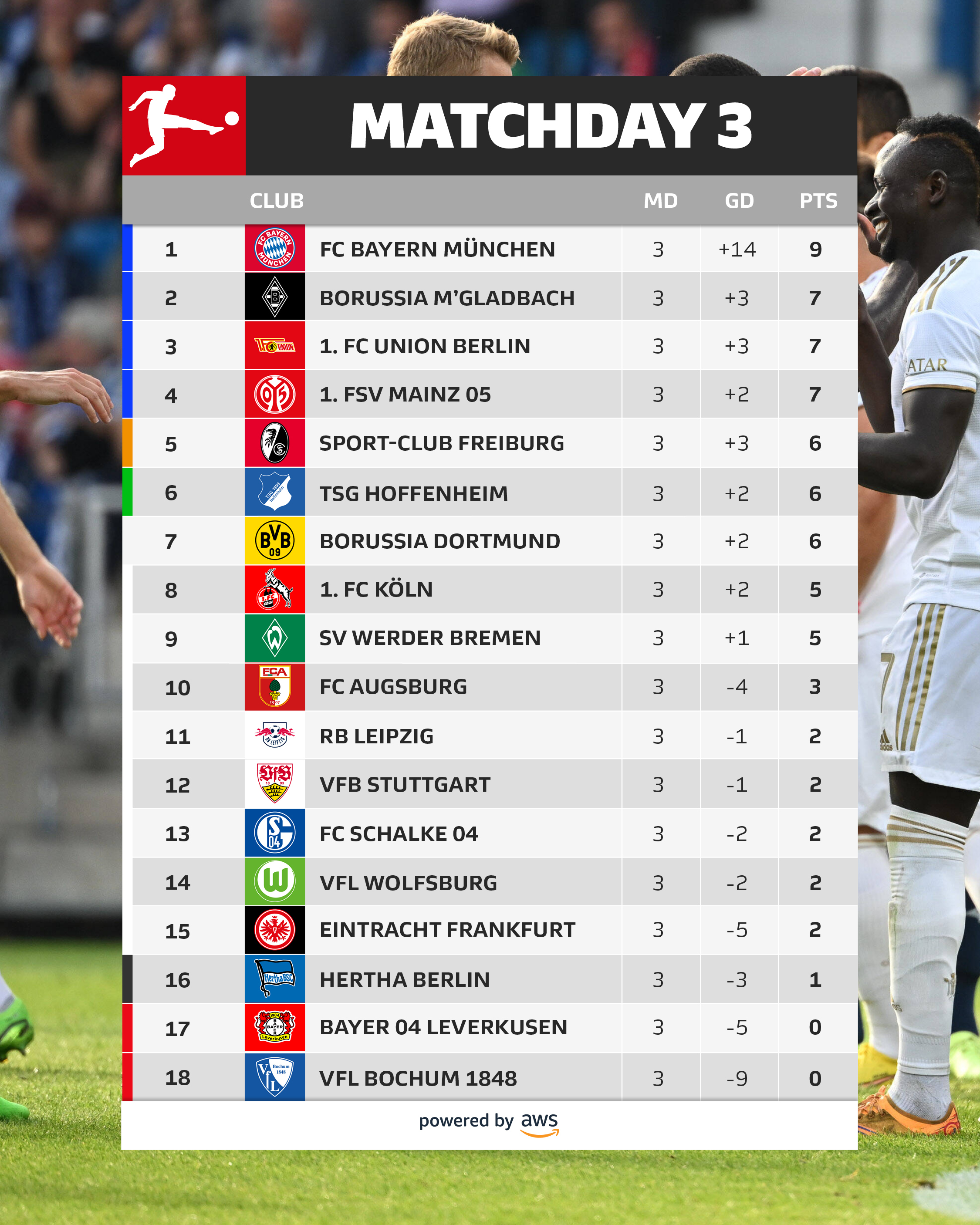 Bundesliga league table deals